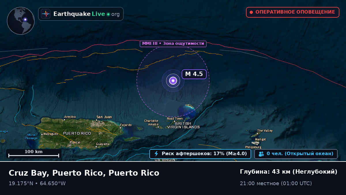 Карибское море (Puerto Rico)