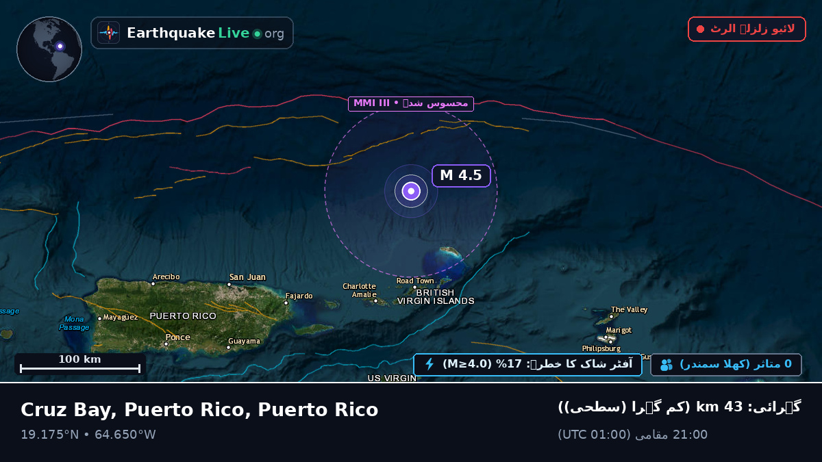 بحیرہ کیریبین (Puerto Rico)