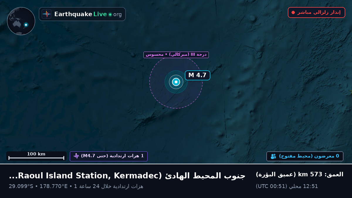 جنوب المحيط الهادئ (Kermadec Islands)