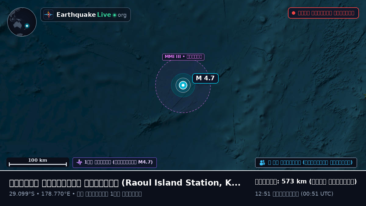 দক্ষিণ প্রশান্ত মহাসাগর (Kermadec Islands)