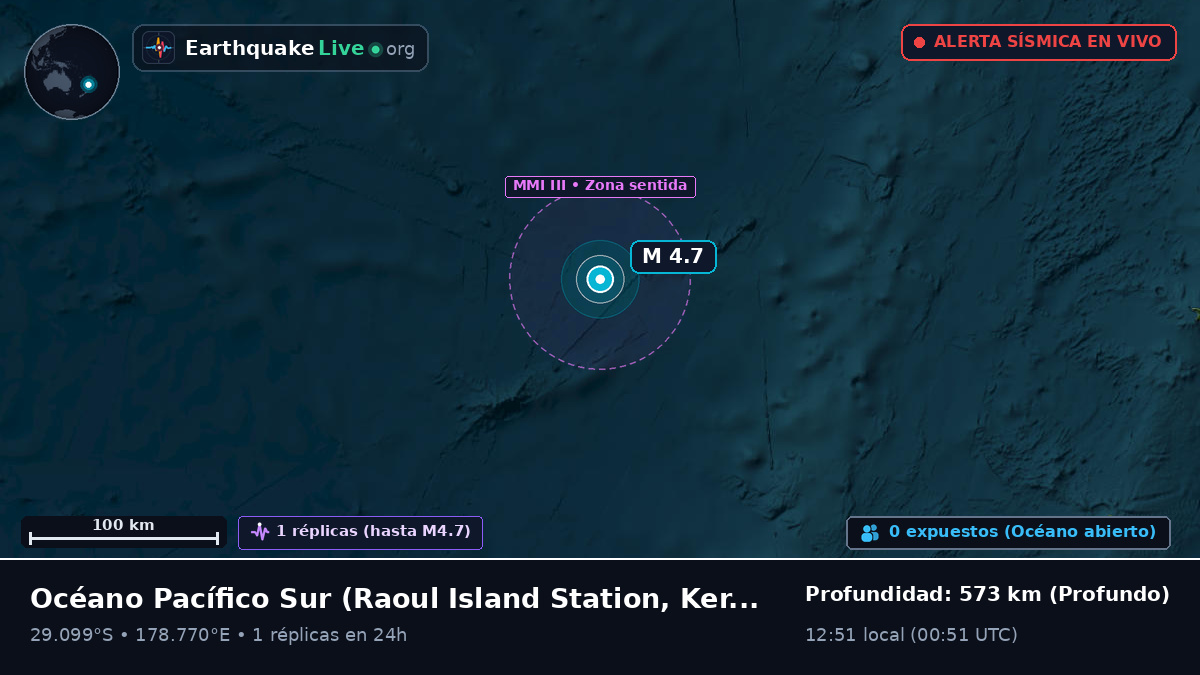 Océano Pacífico Sur (Kermadec Islands)