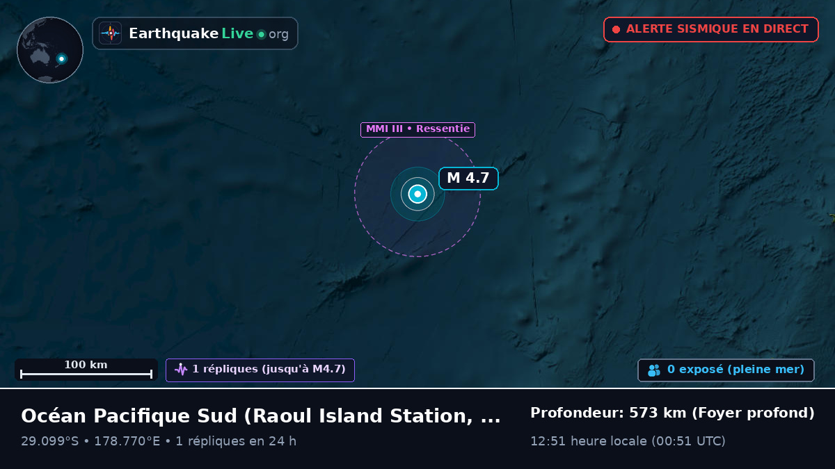 Océan Pacifique Sud (Kermadec Islands)