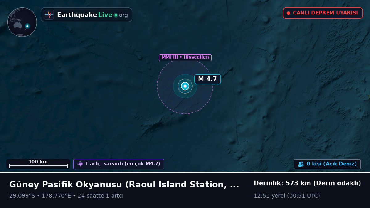 Güney Pasifik Okyanusu (Kermadec Islands)