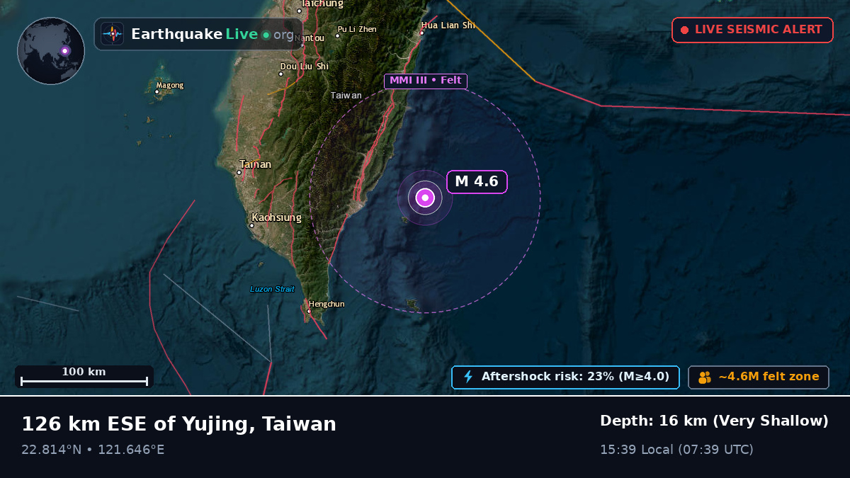 Off the coast of Taitung, Taiwan