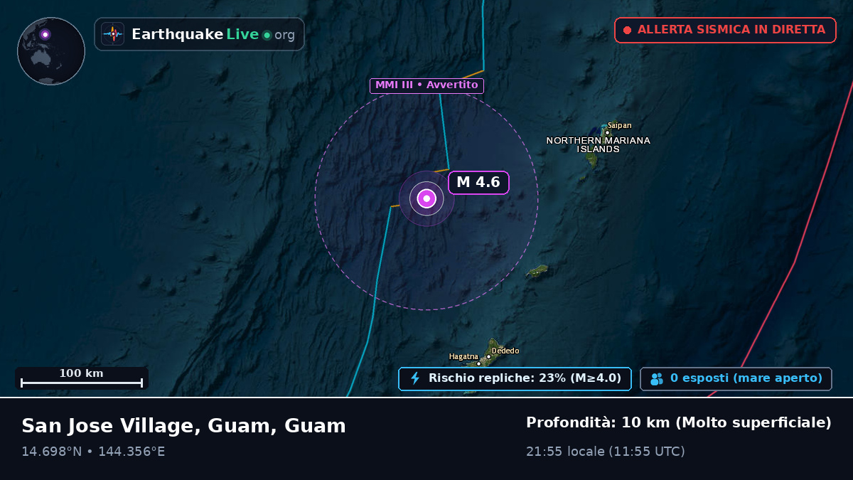 Mare delle Filippine (Guam)