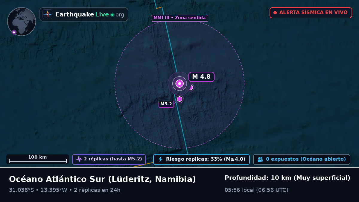 Océano Atlántico Sur (Namibia)