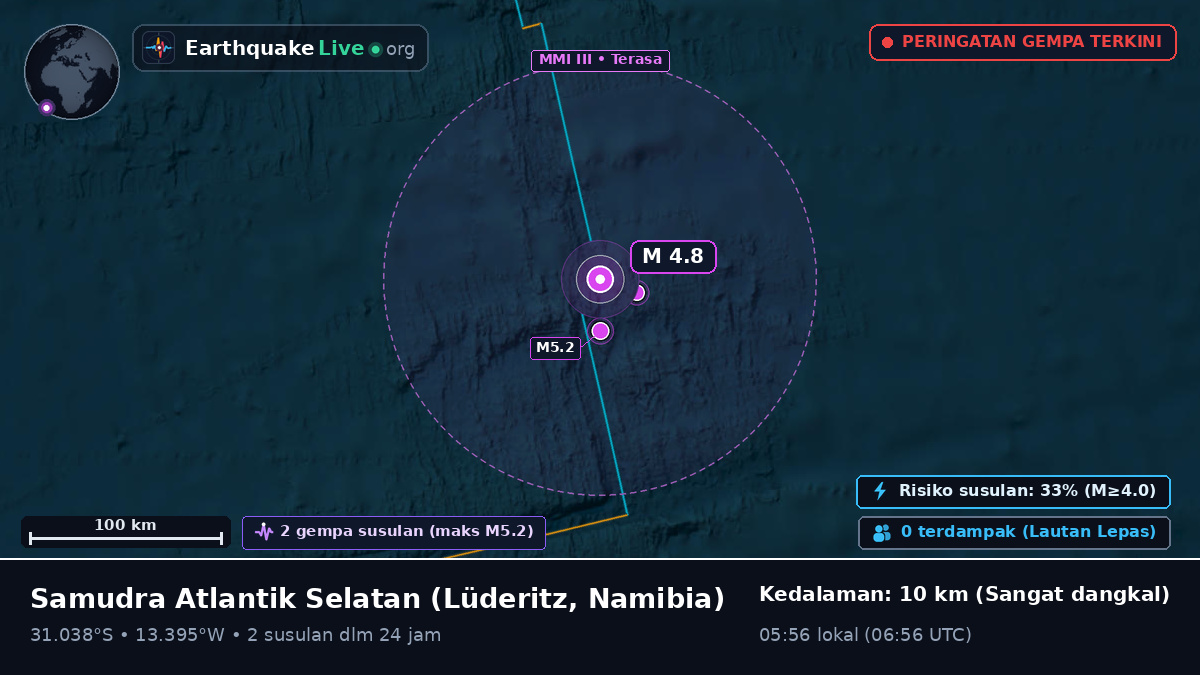 Samudra Atlantik Selatan (Namibia)