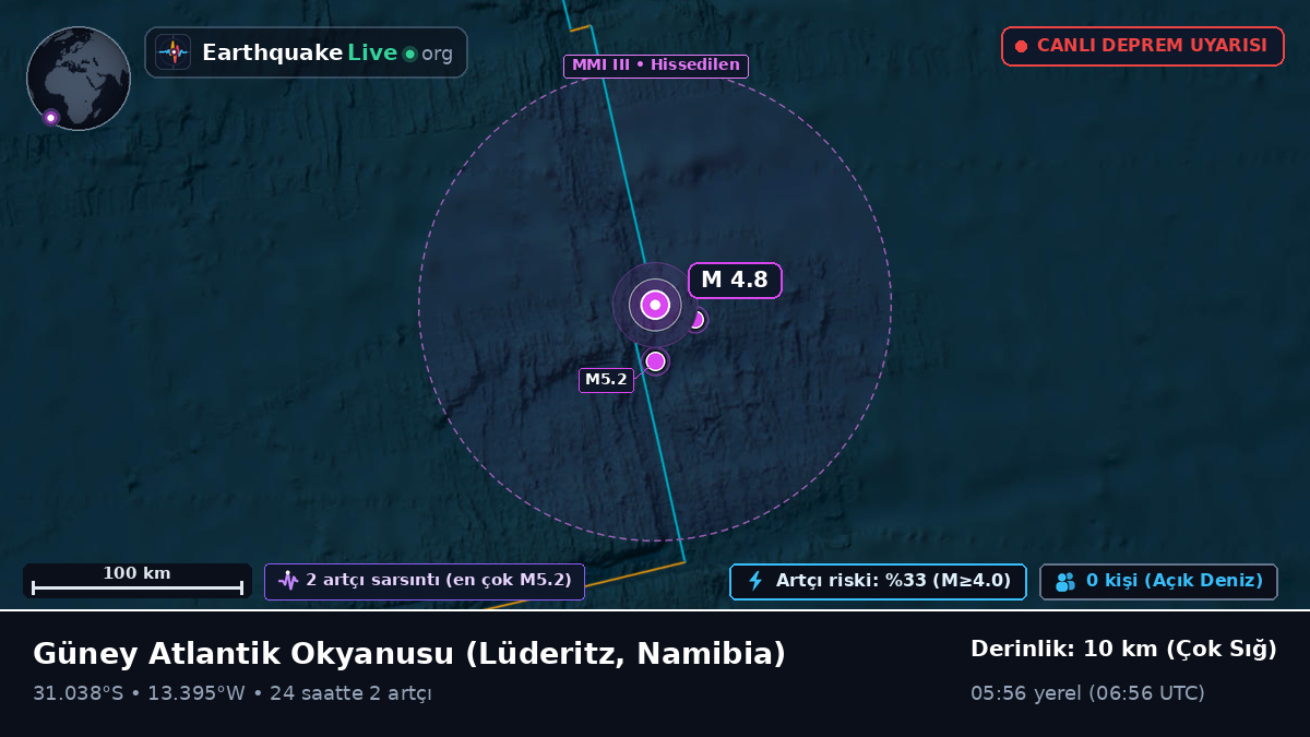 Güney Atlantik Okyanusu (Namibia)