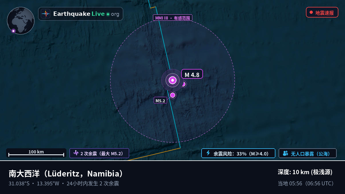 南大西洋 (Namibia)