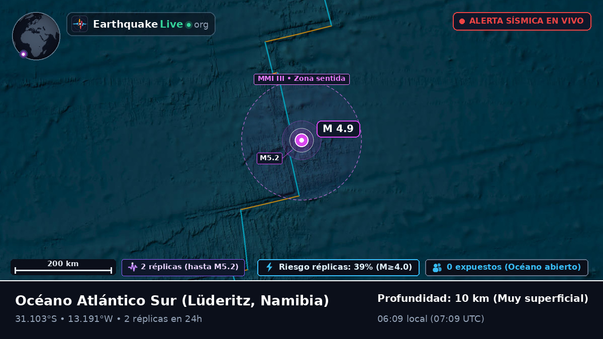 Océano Atlántico Sur (Namibia)