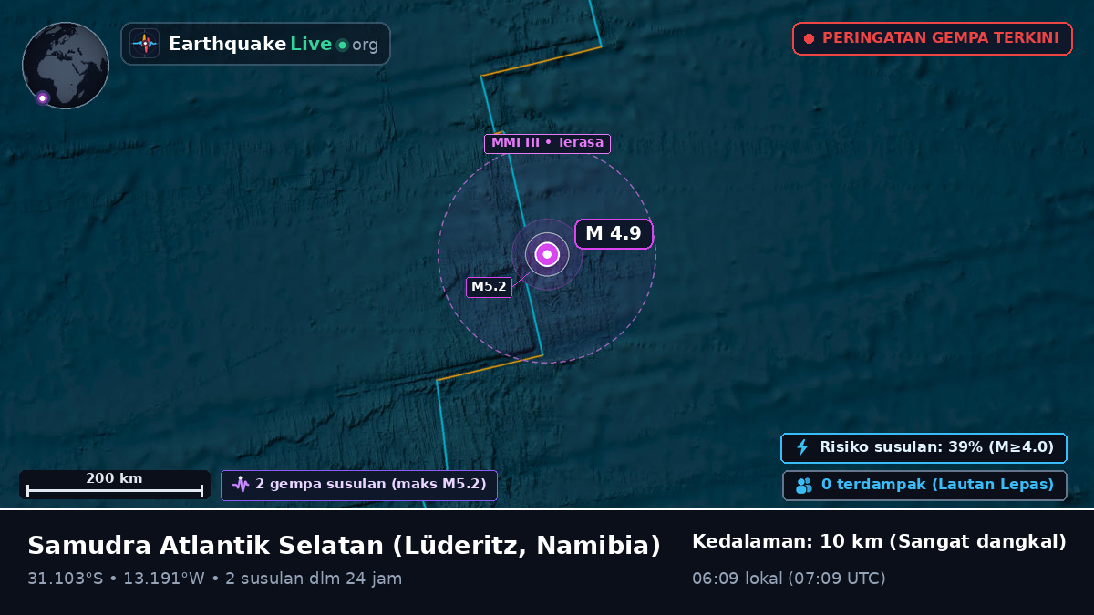 Samudra Atlantik Selatan (Namibia)