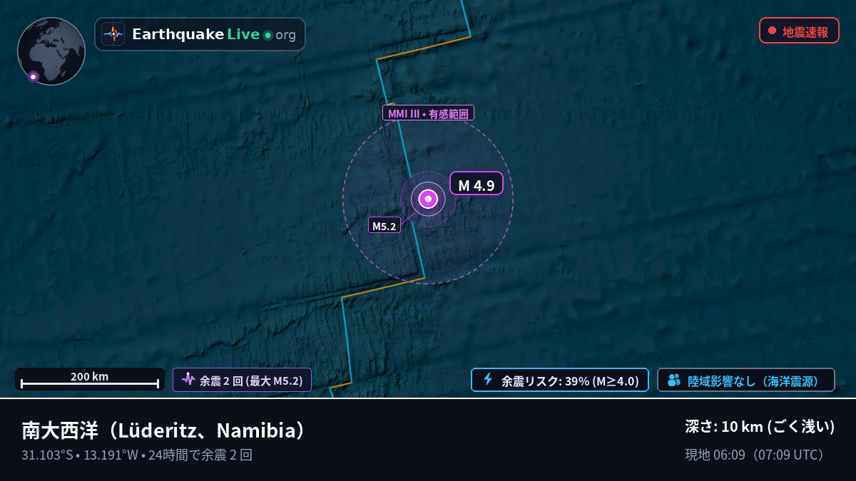 南大西洋 (Namibia)