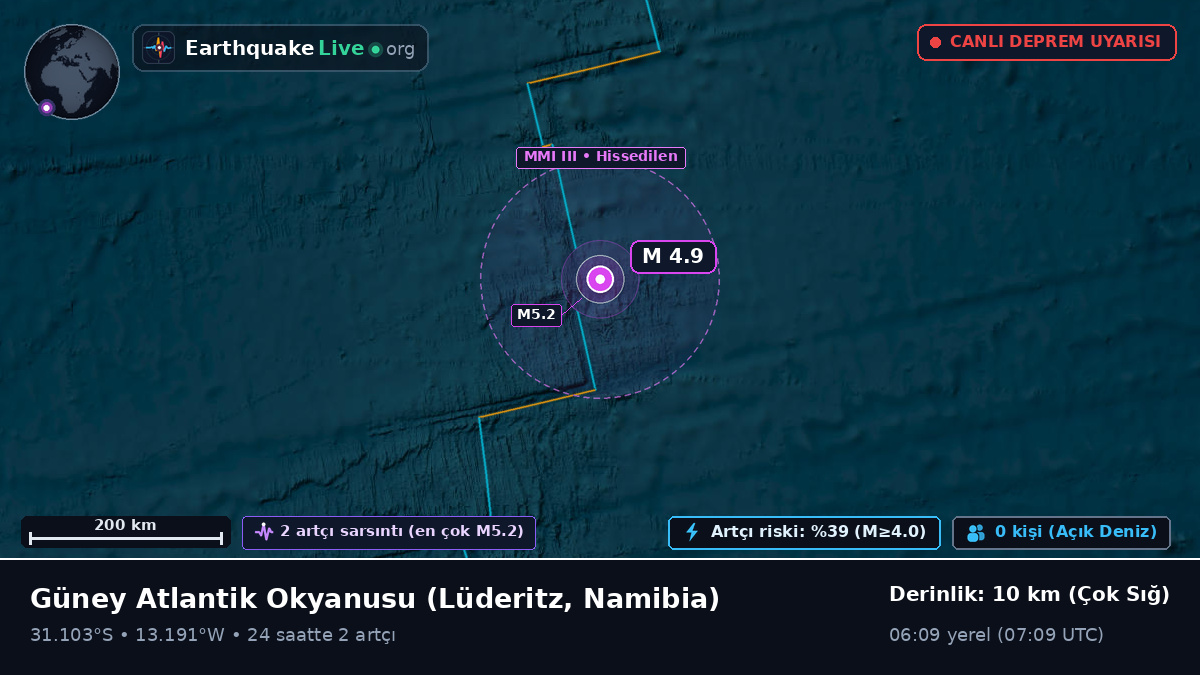 Güney Atlantik Okyanusu (Namibia)
