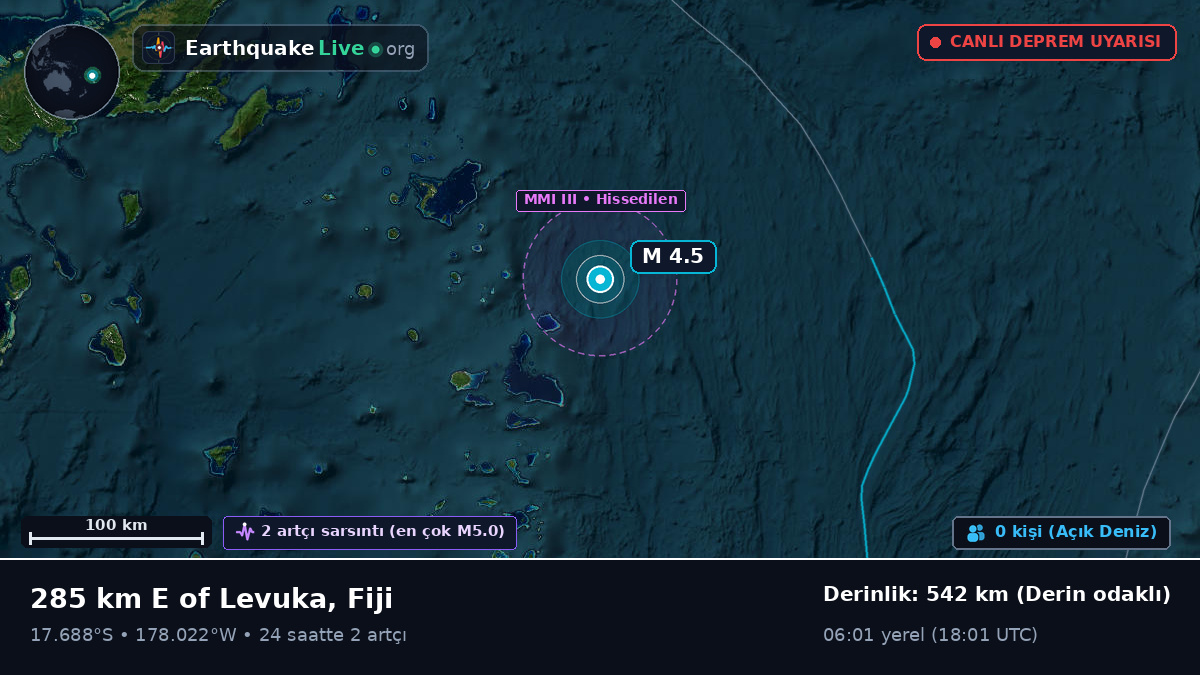 Güney Pasifik Okyanusu (Fiji)