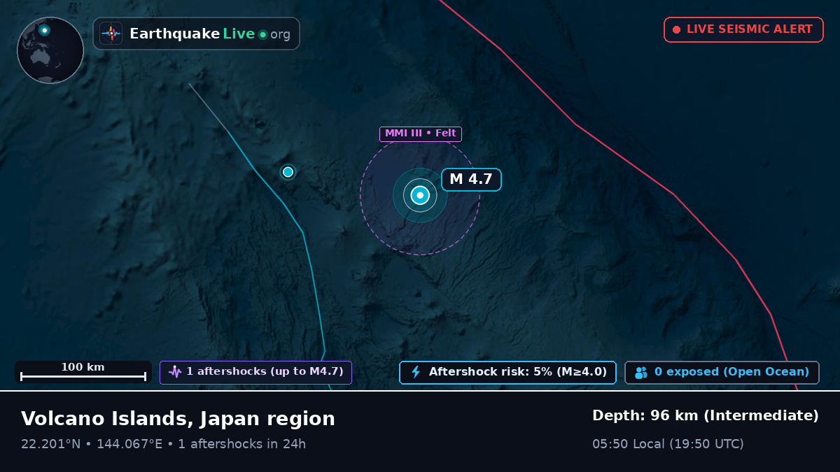 Philippine Sea (Northern Mariana Islands)