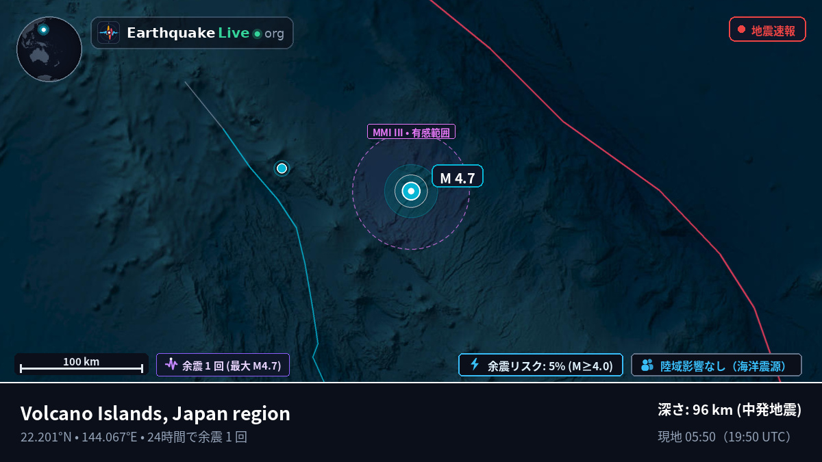 フィリピン海 (Northern Mariana Islands)