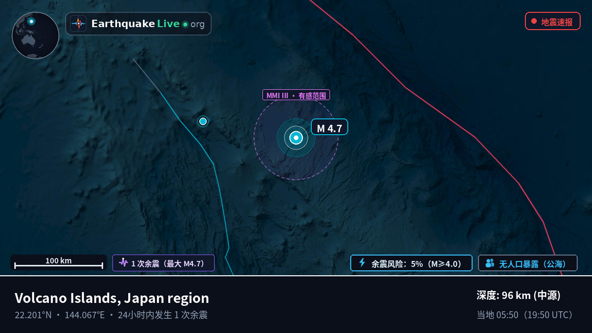 菲律宾海 (Northern Mariana Islands)