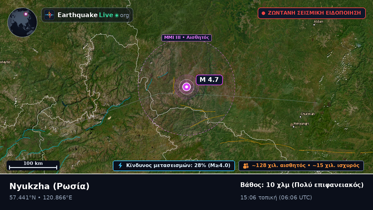 Amur, Ρωσία