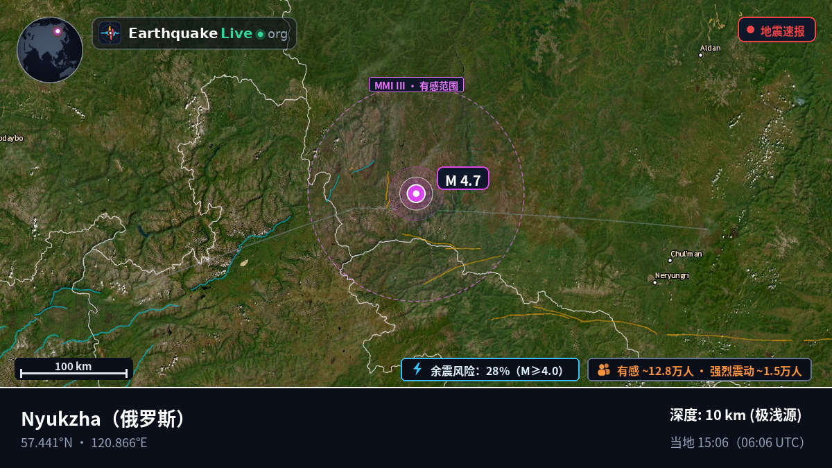Amur, 俄罗斯