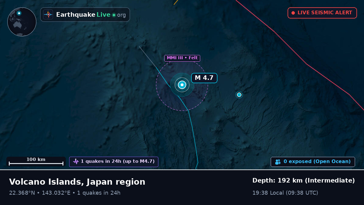 Philippine Sea (Northern Mariana Islands)