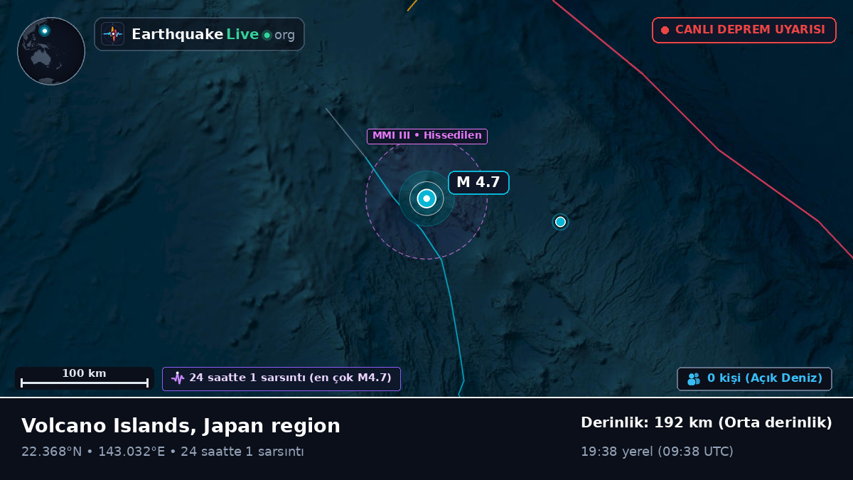 Filipin Denizi (Northern Mariana Islands)