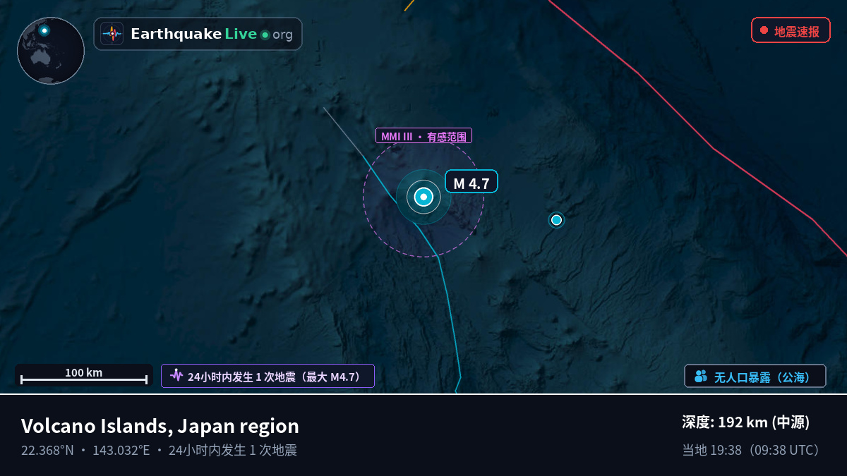 菲律宾海 (Northern Mariana Islands)