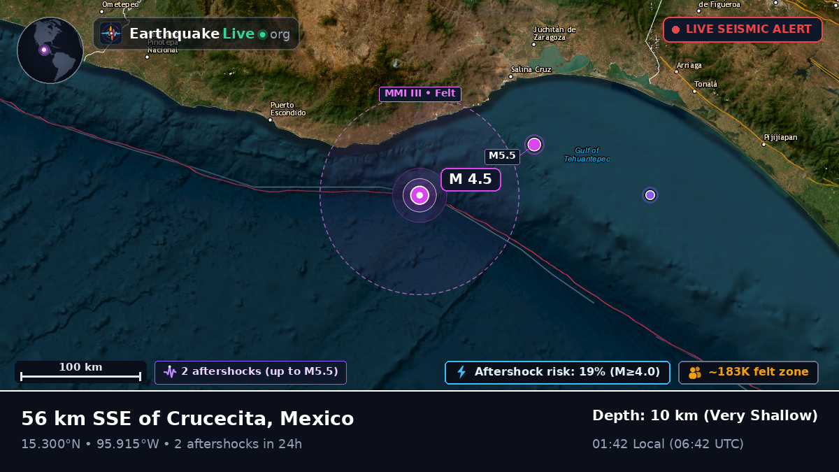 Off the coast of Salina Cruz, Mexico