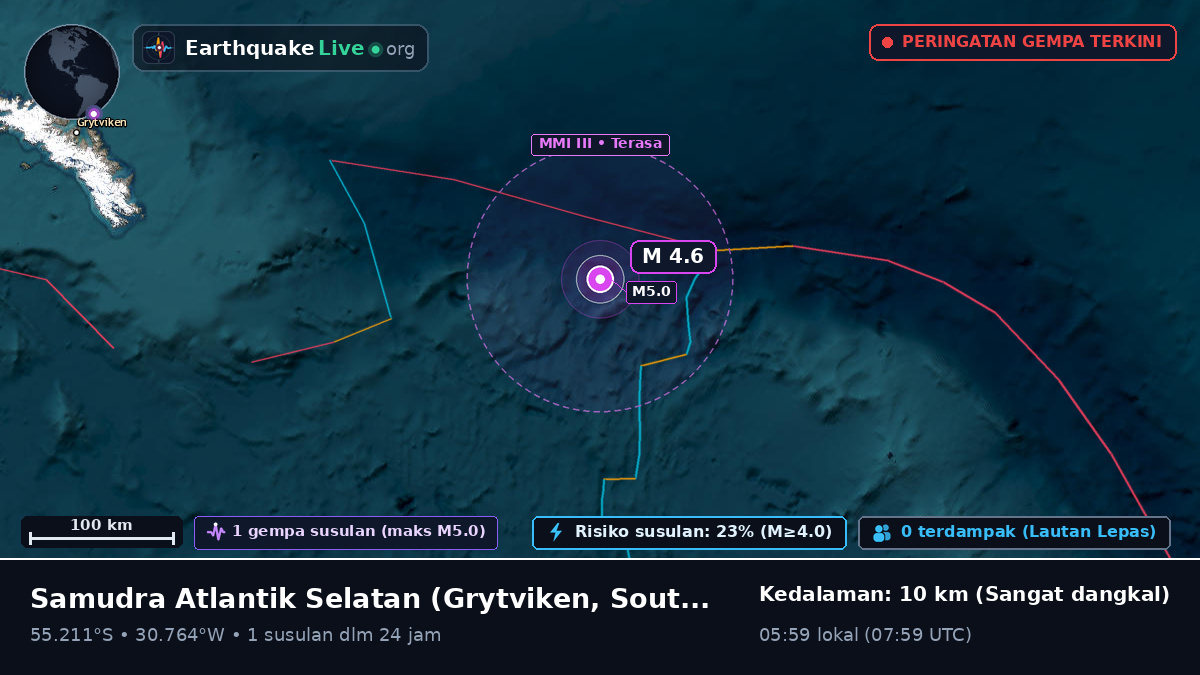 Samudra Atlantik Selatan (South Georgia and the Islands)