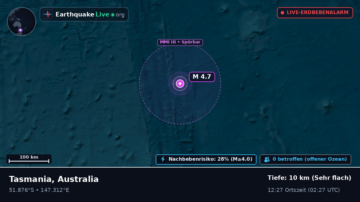 Südpazifik (Australia)
