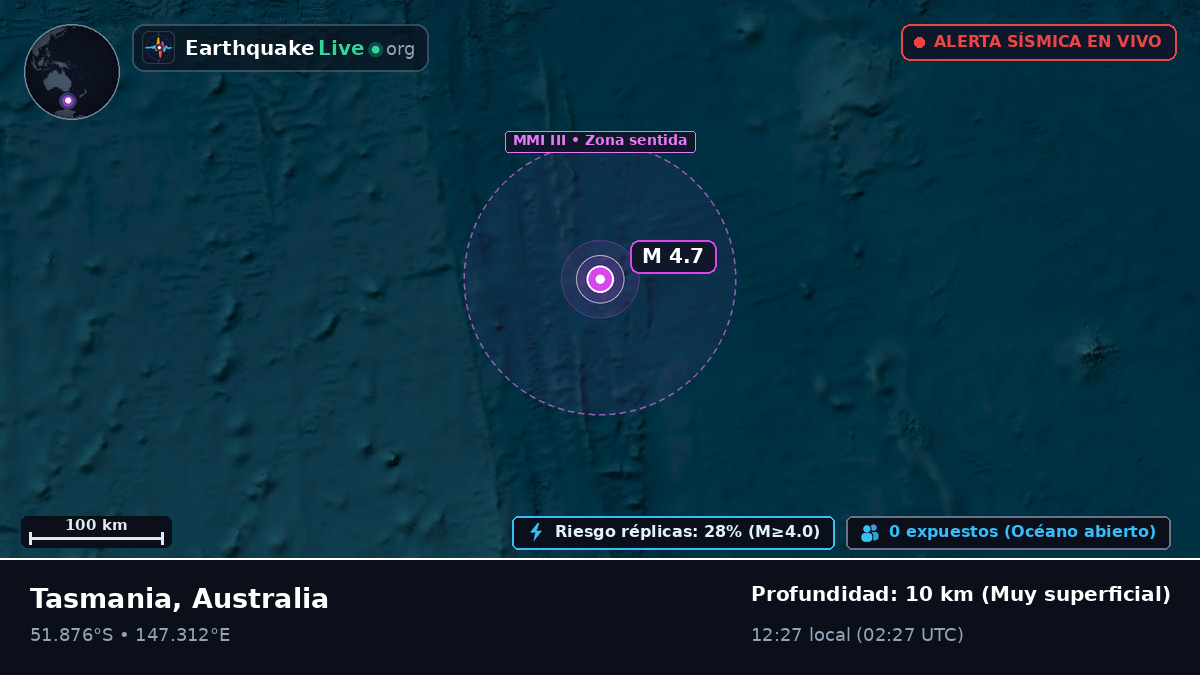 Océano Pacífico Sur (Australia)