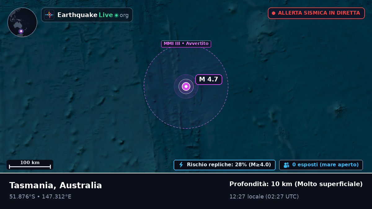 Oceano Pacifico meridionale (Australia)