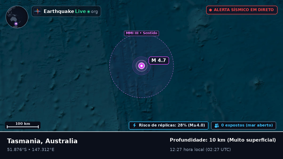 Oceano Pacífico Sul (Australia)