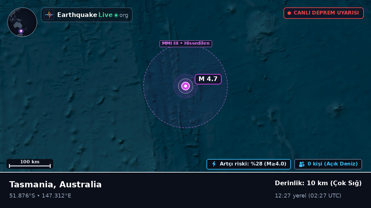 Güney Pasifik Okyanusu (Australia)