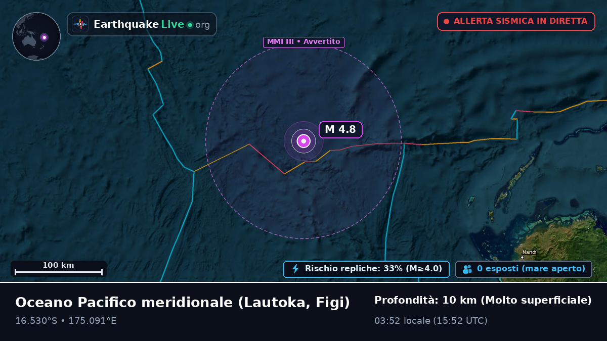 Oceano Pacifico meridionale (Figi)