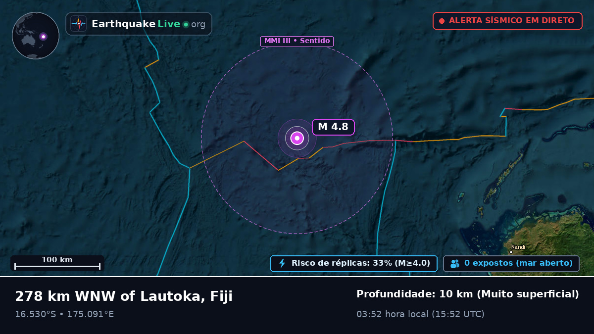 Oceano Pacífico Sul (Fiji)