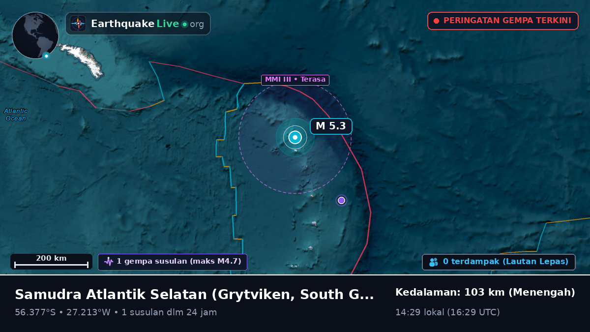 Samudra Atlantik Selatan (South Georgia and the Islands)