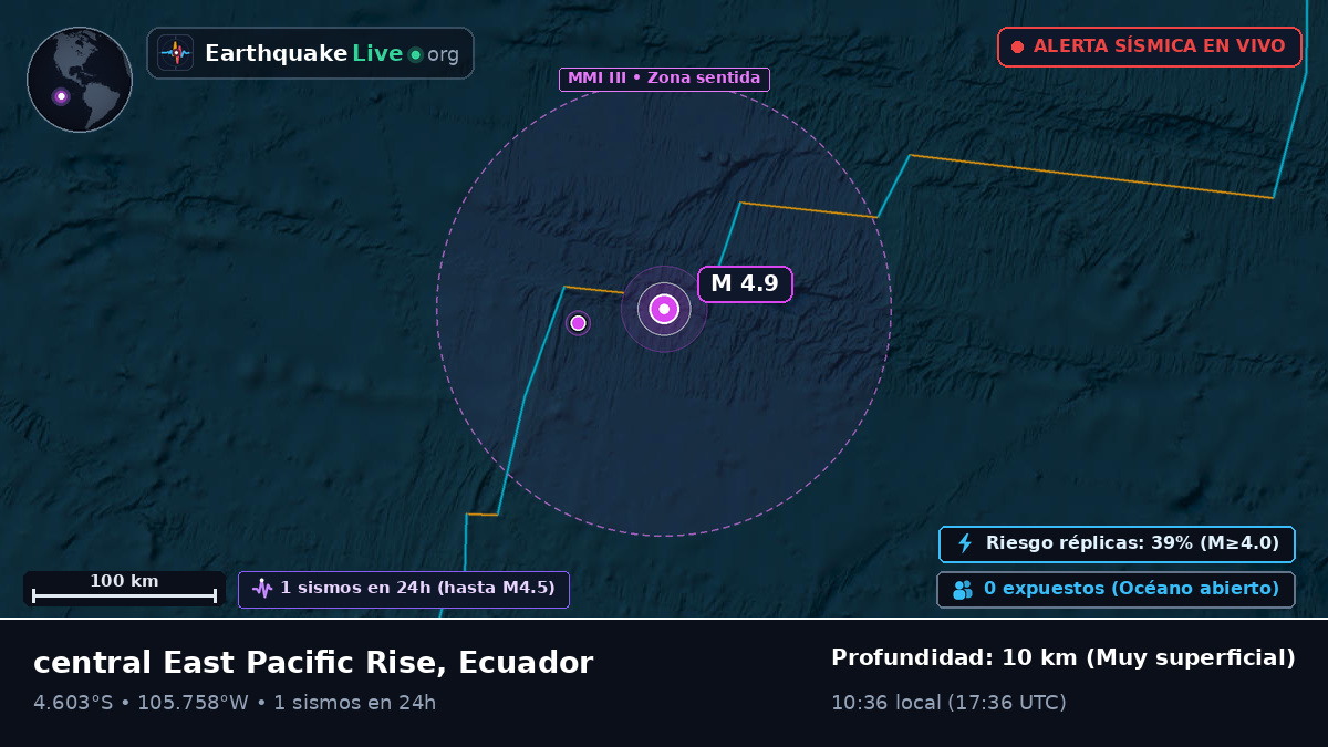 Océano Pacífico Sur (Ecuador)