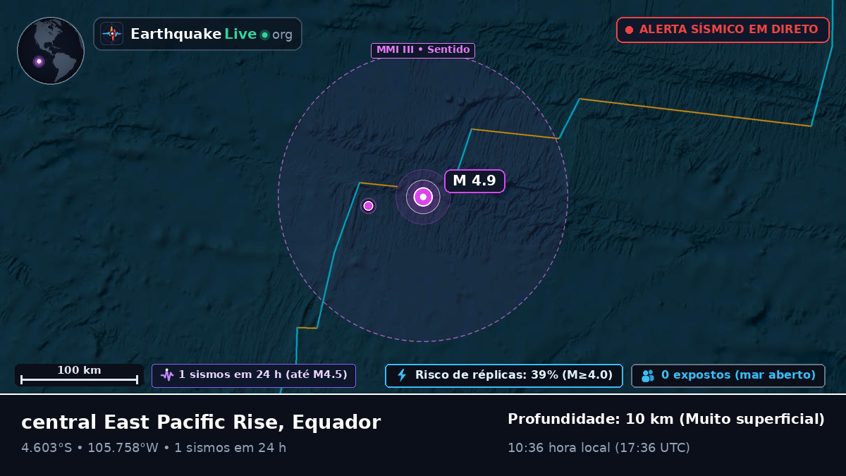 Oceano Pacífico Sul (Equador)