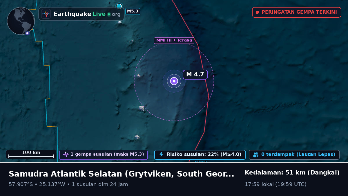 Samudra Atlantik Selatan (South Georgia and the Islands)