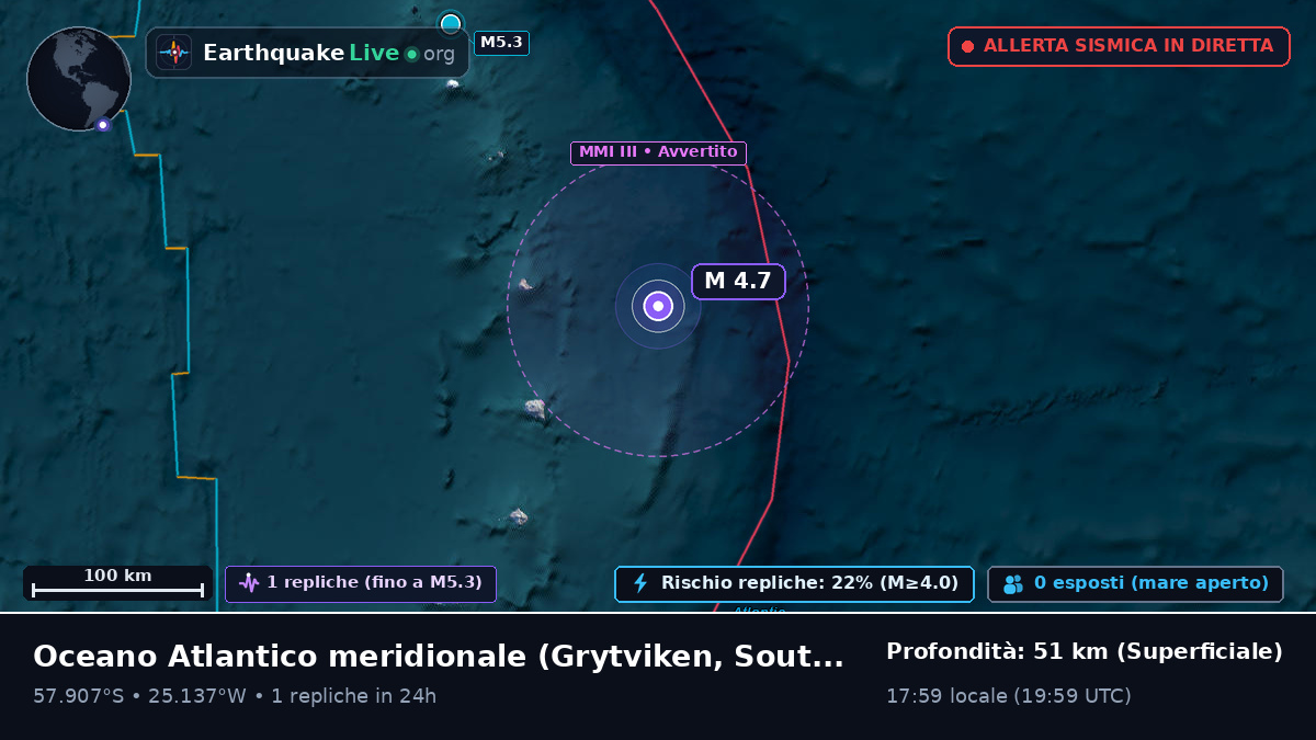 Oceano Atlantico meridionale (South Georgia and the Islands)