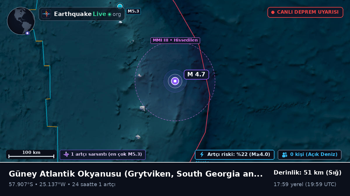 Güney Atlantik Okyanusu (South Georgia and the Islands)