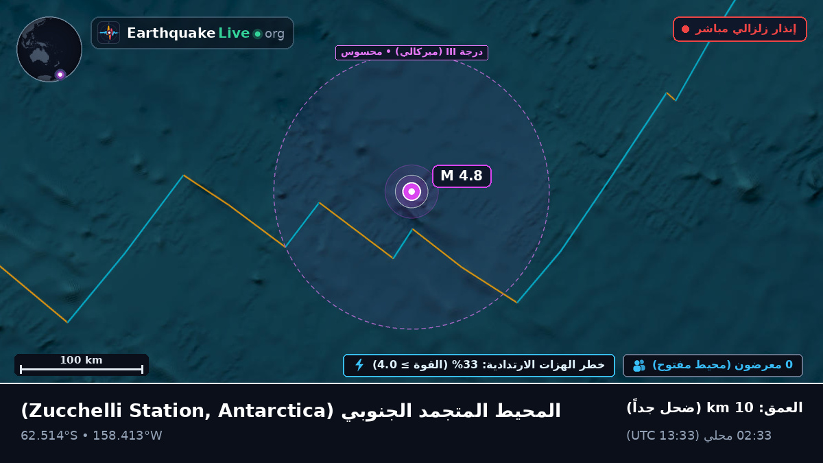 المحيط المتجمد الجنوبي (Antarctica)