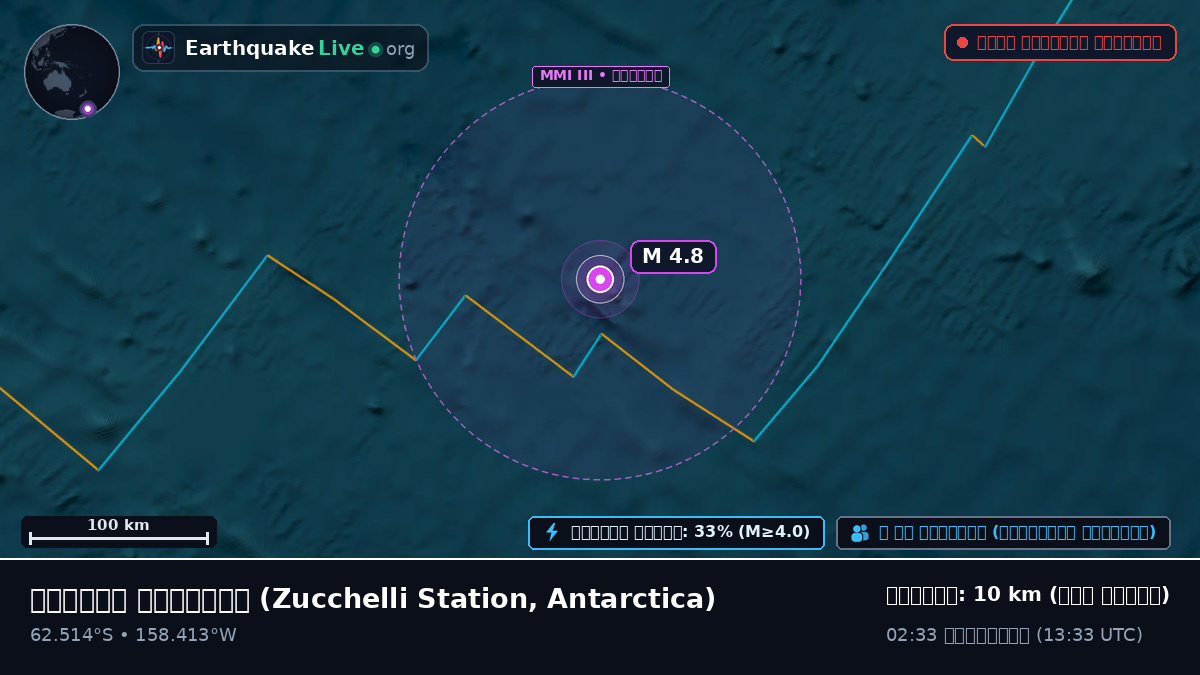 দক্ষিণ মহাসাগর (Antarctica)