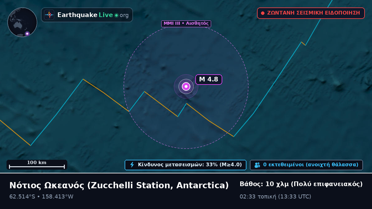 Νότιος Ωκεανός (Antarctica)