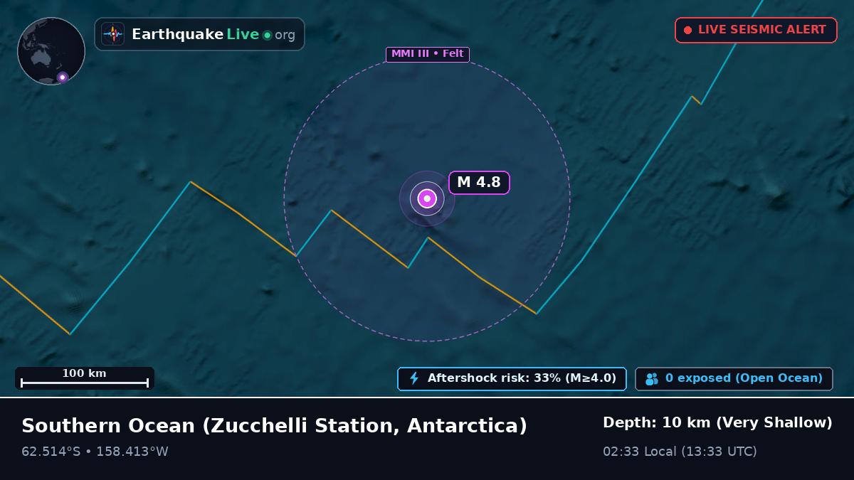 Southern Ocean (Antarctica)