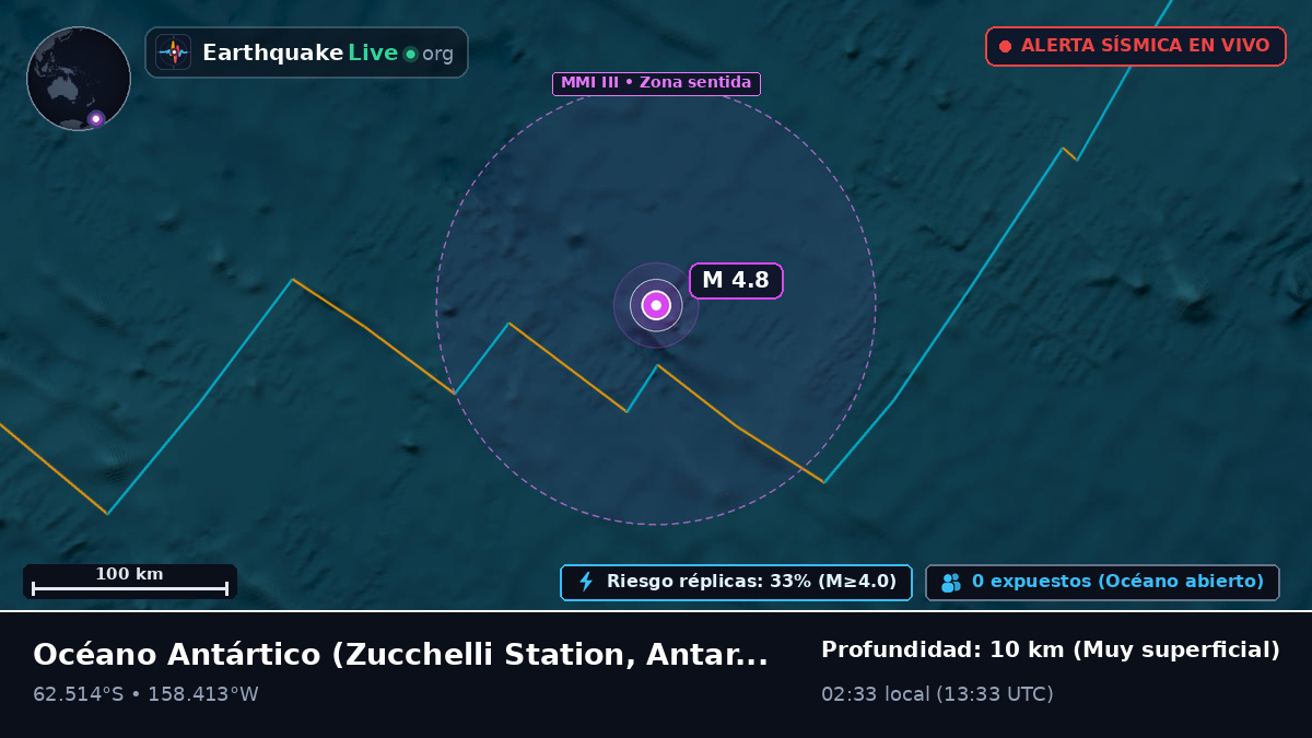Océano Antártico (Antarctica)