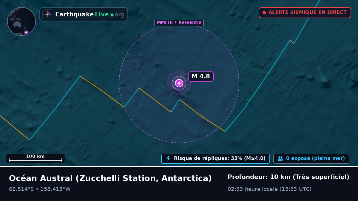 Océan Austral (Antarctica)
