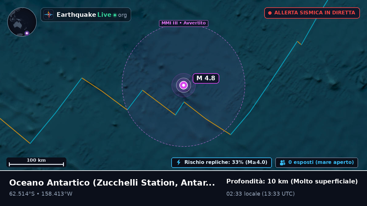 Oceano Antartico (Antarctica)