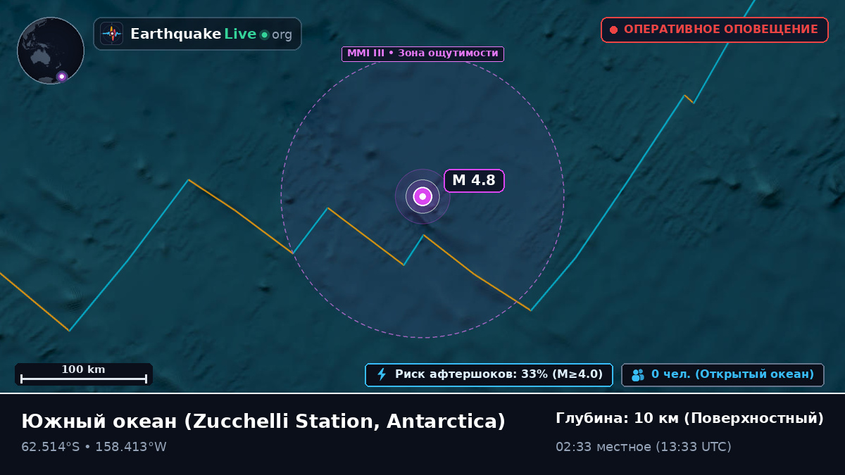 Южный океан (Antarctica)