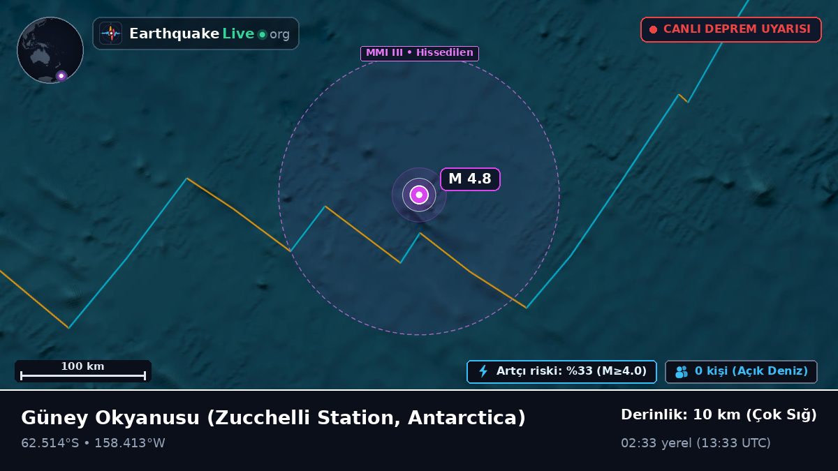 Güney Okyanusu (Antarctica)